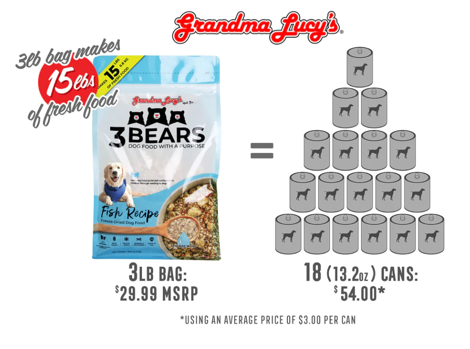 Grandma Lucy's "Three Bears" Freeze Dried Fish Dog Food